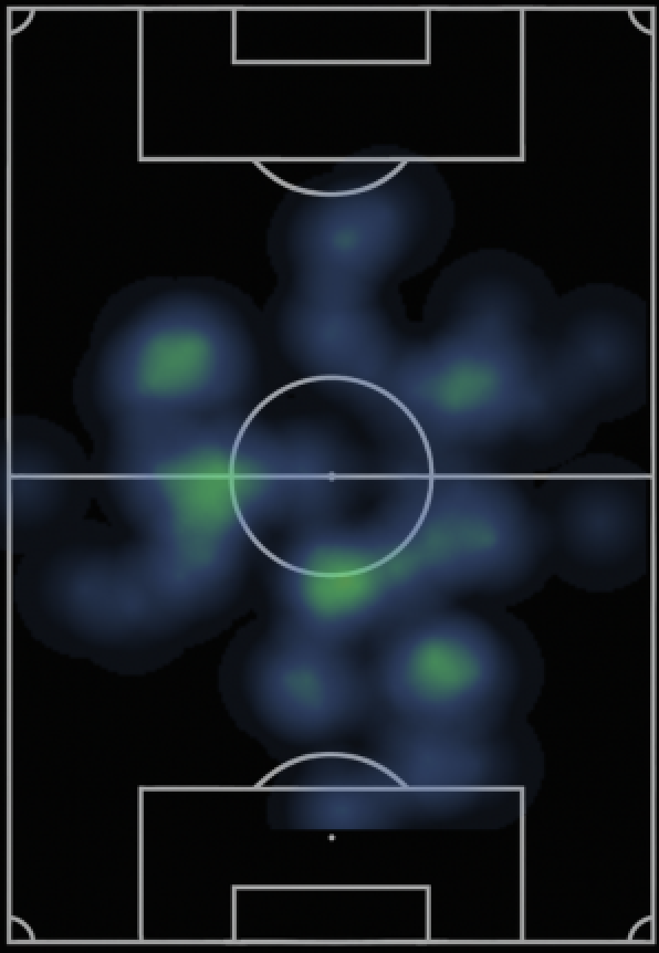 Mapa de calor de HECTOR  CUELLAR