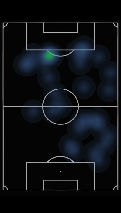 Mapa de calor de KEVIN  SALVATIERRA