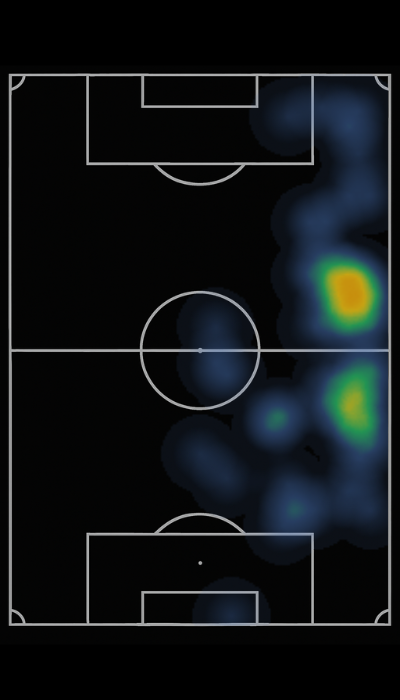 Mapa de calor de MARCO  VELASCO