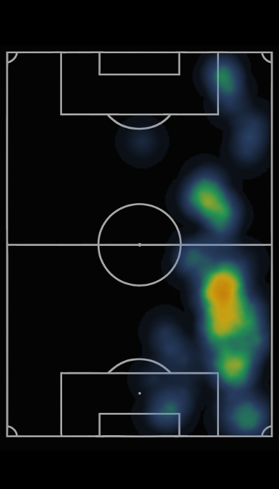 Mapa de calor de DIEGO  MEDINA 