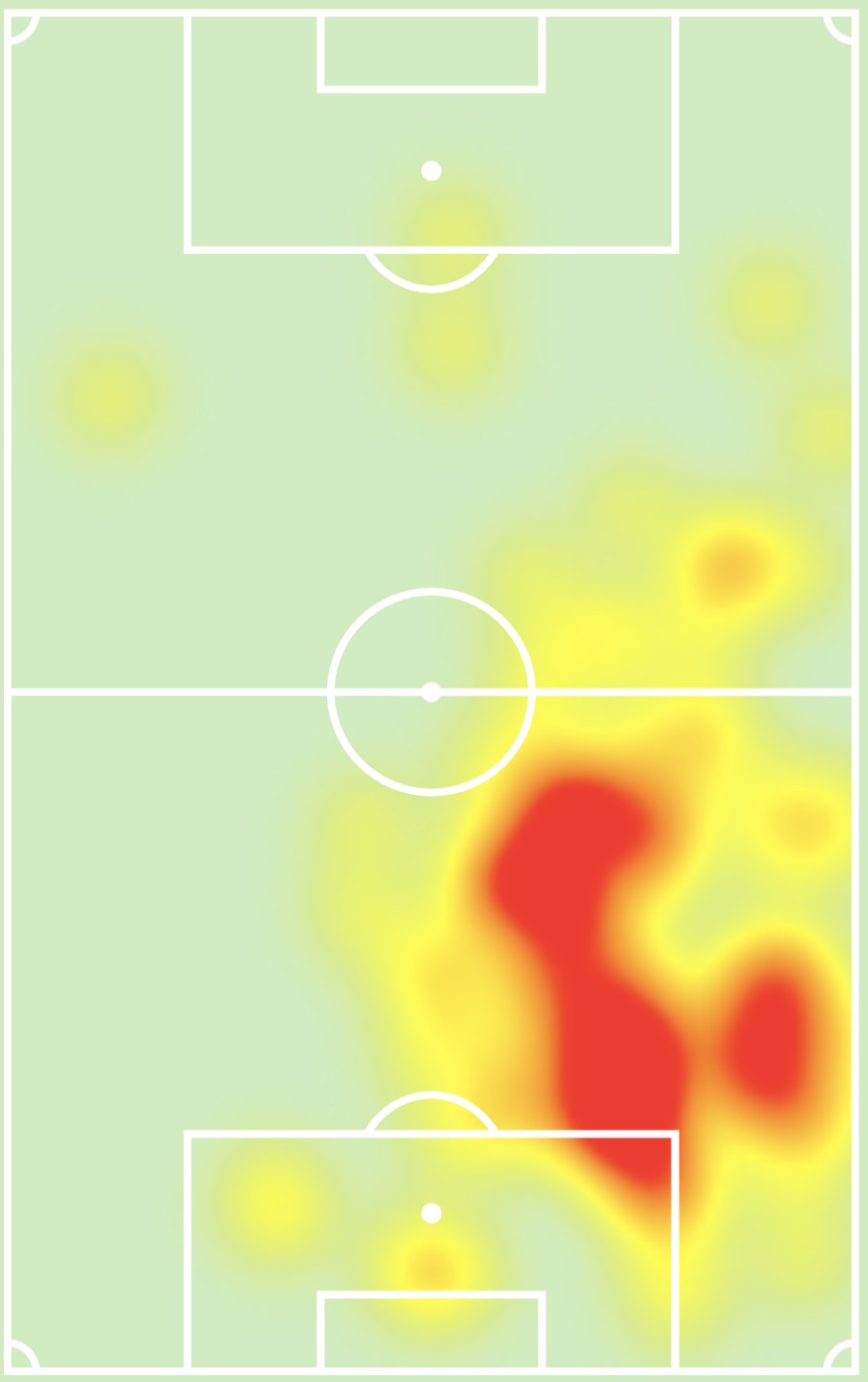 Mapa de calor de HECTOR  CUELLAR